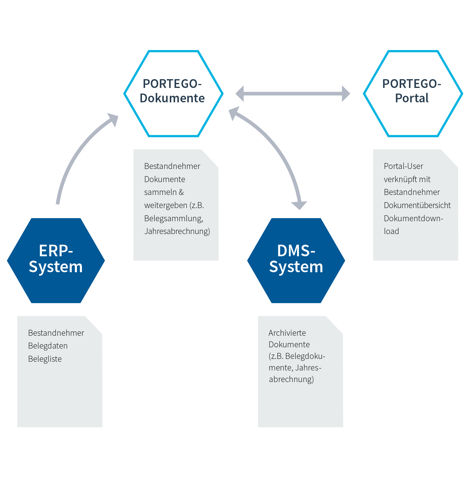 Darstellung_PORTEGO_Objekttermin und Aufgabenverwaltung Darstellung_PORTEGO_Objekttermin und Aufgabenverwaltung